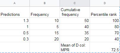 Pdf Learning Ranking Functions With Implicit Feedback Learning - Premium Sunset Picture Gallery - Ultra HD
