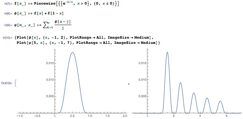 Functional Analysis Bounded Functions Norms Mathematics Stack Exchange - Dark Arts - Gorgeous 8K Collection