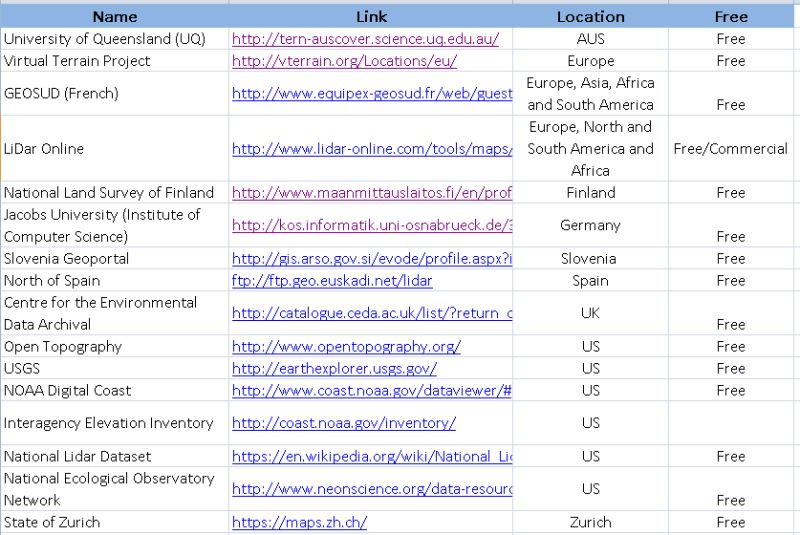 Geodesummit Integration Future Direction For Spring Cloud Data - Download Artistic Vintage Design | High Resolution