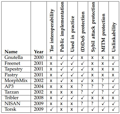 Tor Network Protocols Tor Stack Exchange - Mobile Landscape Wallpapers for Desktop