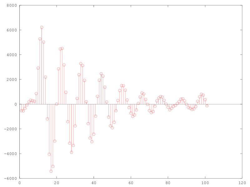 Recover Filter Coefficients From Filtered Noise Signal Processing - Modern Ultra HD Dark Wallpapers | Free Download