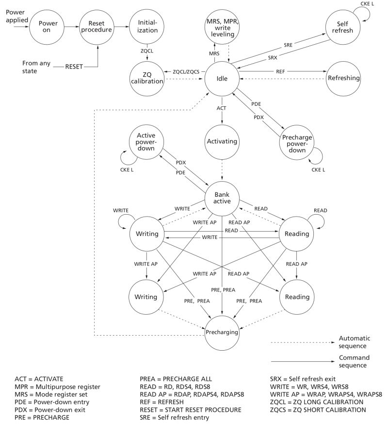 Controller How Dram Refresh Cycles Work Electrical Engineering - Download Creative Space Pattern | High Resolution