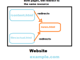 Html Javascript Get The Full Url That Redirected To A Page Stack