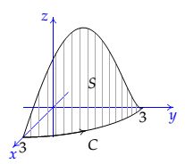 Multivariable Calculus Sketching A Surface Mathematics Stack Exchange - Download High Quality City Texture | Mobile