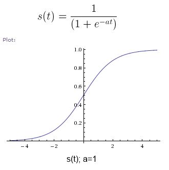 Solved Machine Learning The Sigmoid Function Calculate Chegg Com - Stunning Abstract Design - Retina