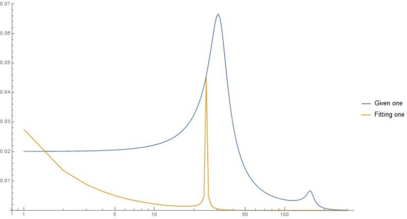Findfit Is Not A Real Number Error When Fitting A Parametric Function - Premium Nature Illustration Gallery - Full HD