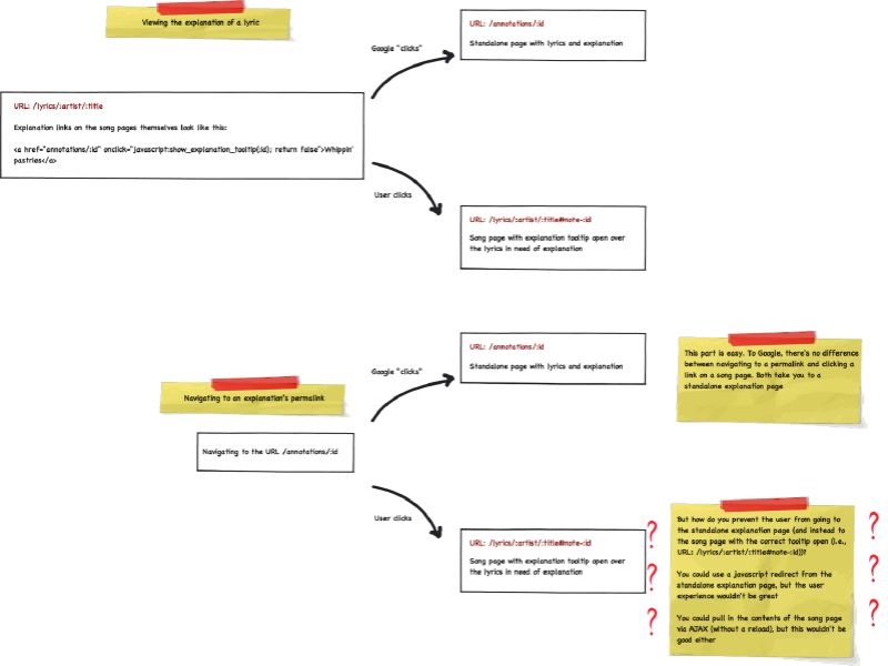 Presentation What To Do When Google Can T Understand Your Javascript - City Images - Incredible 8K Collection