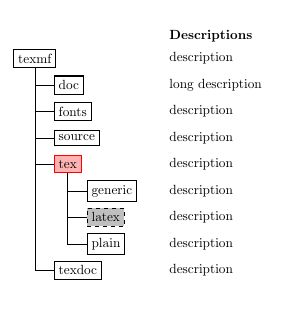 How To Align Node Labels In Tikz Tex Latex Stack Exchange - Elegant Full HD Nature Patterns | Free Download