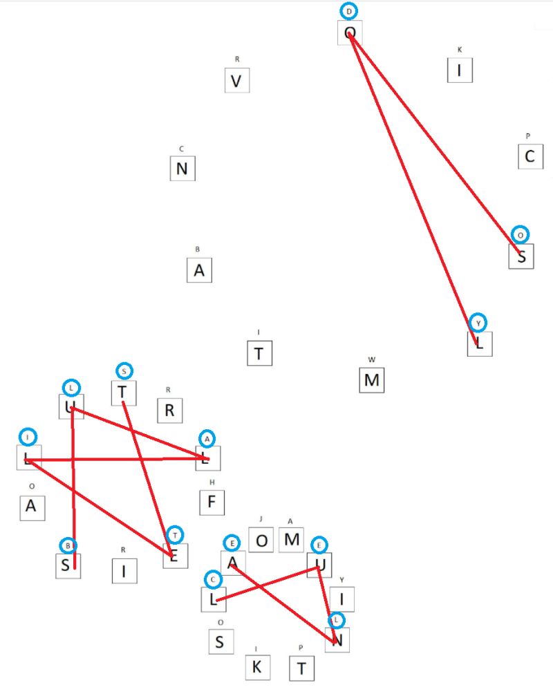 Knowledge Similar But Different Puzzling Stack Exchange - Creative Retina Nature Textures | Free Download