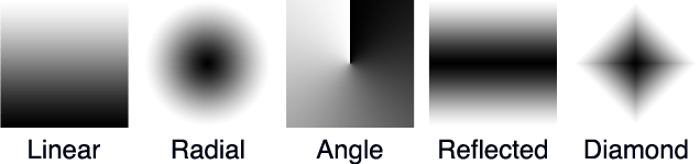 Gradient Tag Wiki Graphic Design Stack Exchange - Classic 8K City Pictures | Free Download