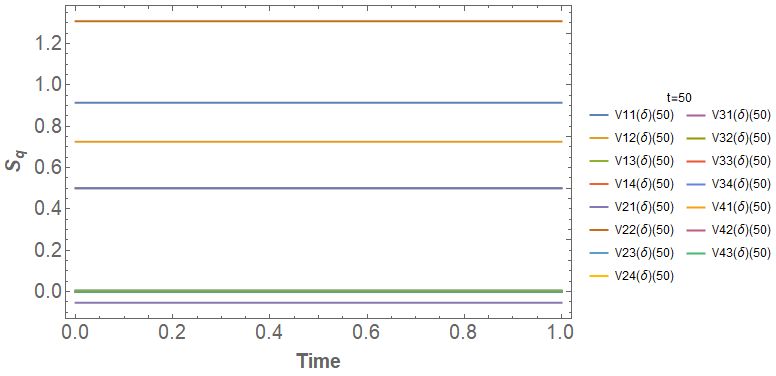Plotting How To Plot Parametric Time Dependent Plot With Different - Download Elegant Sunset Illustration | Ultra HD