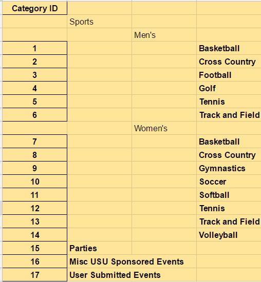 How To Handle Subcategories For Checkboxes Mobile App User - Gradient Backgrounds - Premium Ultra HD Collection