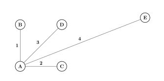 Node Label Positioning - Perfect Ocean Illustration - 8K