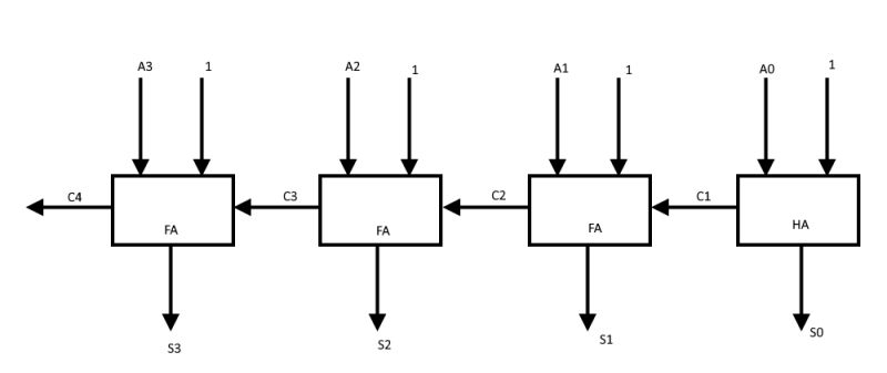 Digital Logic 4 Bit Decrementer Using Four Half Adders Electrical - Colorful Image Collection - Desktop Quality