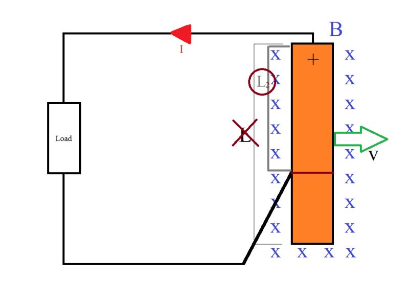 Induced Emf And Current In A Straight Wire Spm Physics - Download Perfect Space Illustration | Full HD