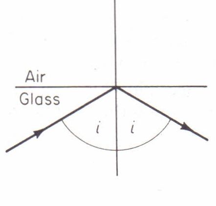 Optics Trapping Light By Total Internal Reflection Physics Stack - Nature Photo Collection - Full HD Quality