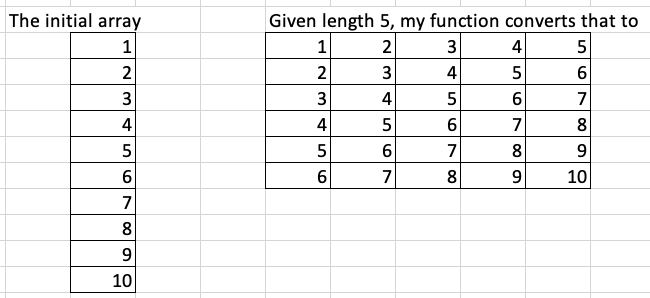 Array Reshaping