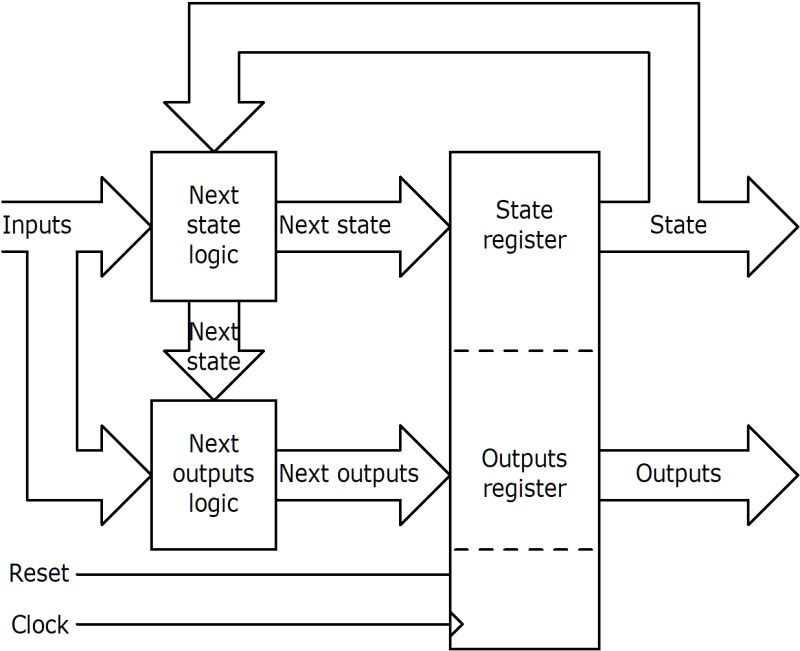 Moore And Mealy Machine Pdf String Computer Science Computing - Premium HD Gradient Illustrations | Free Download