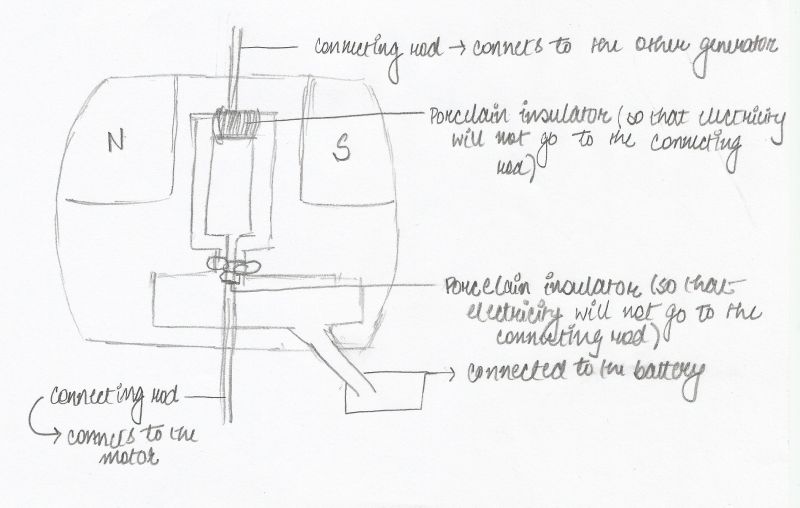 D G Set Pdf Electric Generator Physical Sciences - Classic Landscape Art - High Resolution
