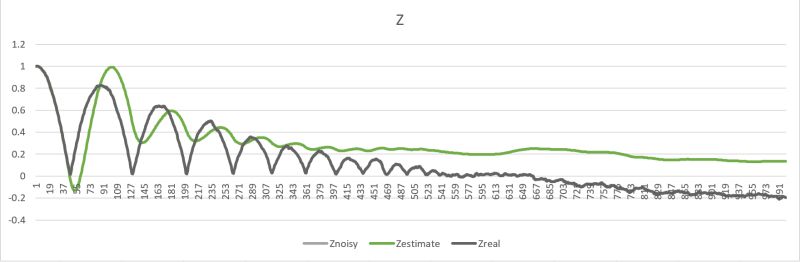 Help With Kalman Filter Implementation For Estimating 3d Position - Mobile Minimal Photos for Desktop