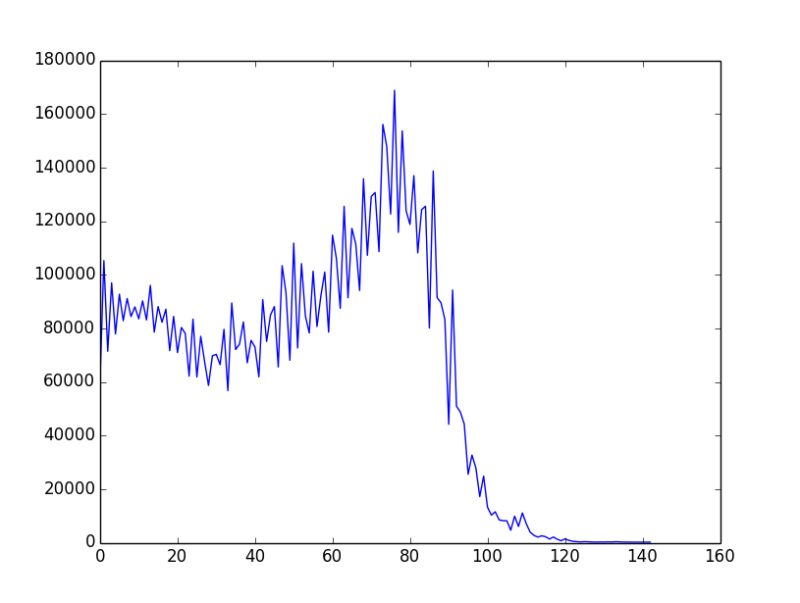 Popularity Contest Collatz Attack Code Golf Stack Exchange - Beautiful Vintage Background - Retina
