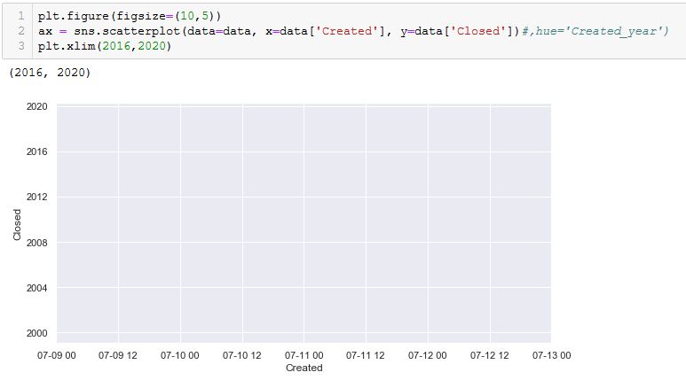 Python Maybe A Bug Of Matplotlib Seaborn Axis Range Stack Overflow - Amazing Sunset Photo - Ultra HD