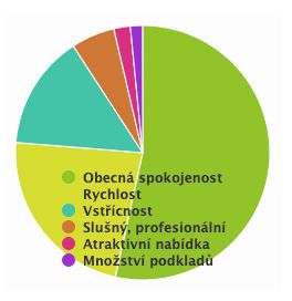 Charts Create A Floating Bar In Highcharts Cloud Stack Overflow - Download Elegant Colorful Illustration | Desktop