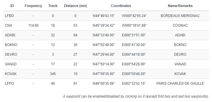 Javascript Getting Gps Coordinates From A Specific Flight Plan - Space Pictures - Incredible HD Collection