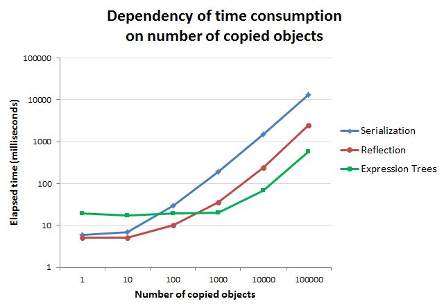 C Faster Deep Cloning Stack Overflow - Desktop Dark Patterns for Desktop