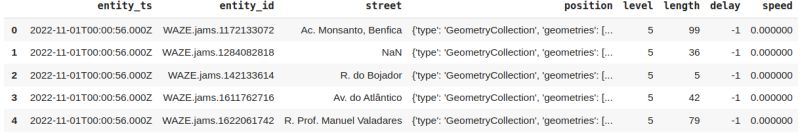 Python Geopandas Plotting By Specifying Column At Plot Time Stack - Ultra HD Sunset Background - HD