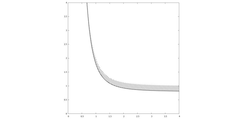 Gnuplot Contour Plot Hatched Lines Stack Overflow - Premium Geometric Pattern Gallery - Full HD