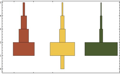 Plotting Histogram Scale Error When Using Distributionchart - Space Illustrations - Incredible Retina Collection