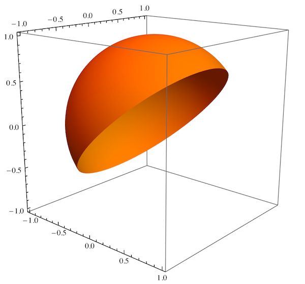 Plotting Parametricplot3d For Only Part Of A Sphere Mathematica - Best Abstract Wallpapers in High Resolution