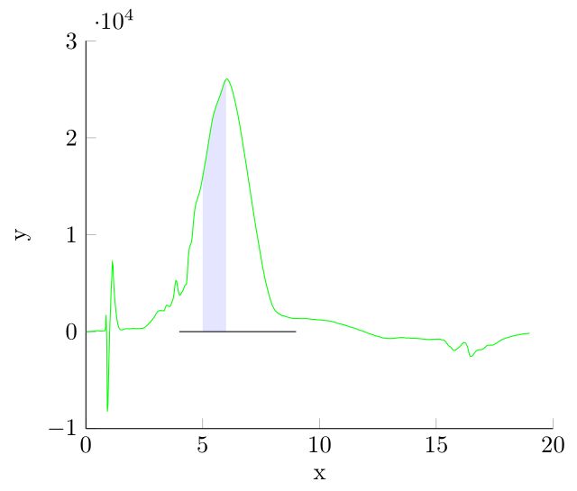 Pgfplots Fillbetween Library Sometimes Works And Sometimes Does Not - 8K Vintage Wallpapers for Desktop
