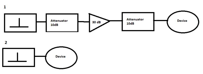 Rf Measurement Setup Electrical Engineering Stack Exchange - Download Artistic Space Wallpaper | 8K