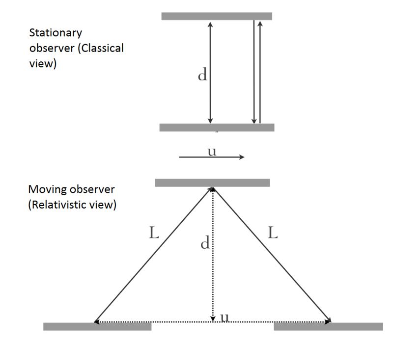 Time Relativity Physics Stack Exchange - Best Vintage Pictures in 8K