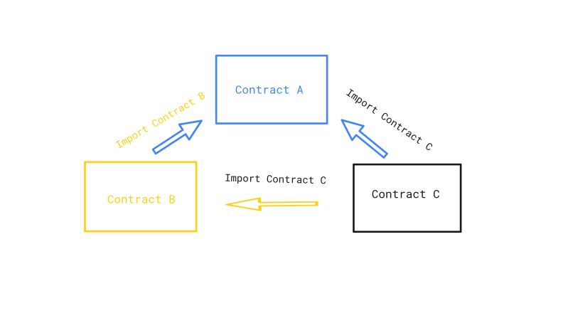 Identifier Already Declared When Importing Contracts That Use Libraries - Gradient Background Collection - Desktop Quality