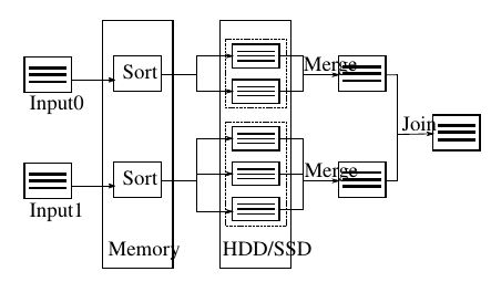Xetex Ghosting Occurs When Using Inkscape To Insert A Pdf Tex Into Tex Tex Latex Stack - City Texture Collection - High Resolution Quality