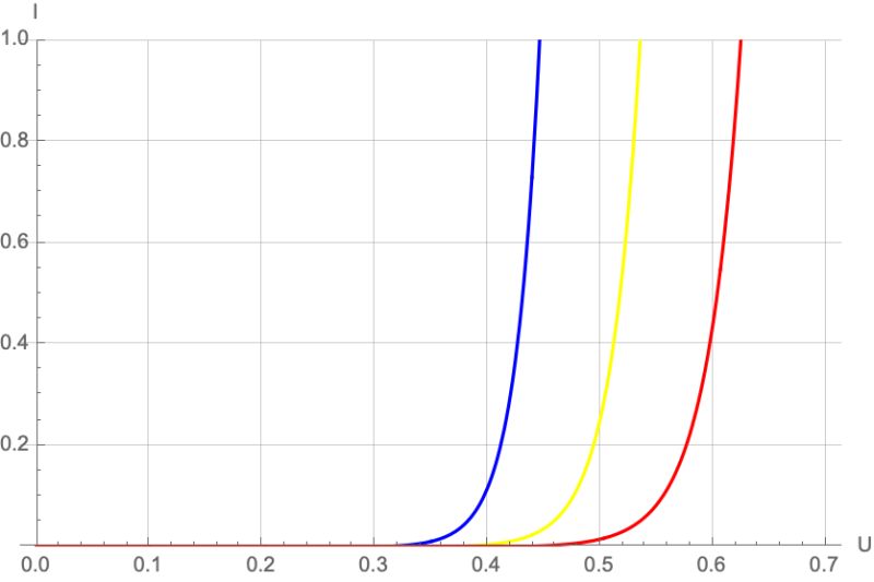 Voltage Across Diode Shockley Equation Electrical Engineering Stack - Ultra HD 4K Ocean Textures | Free Download