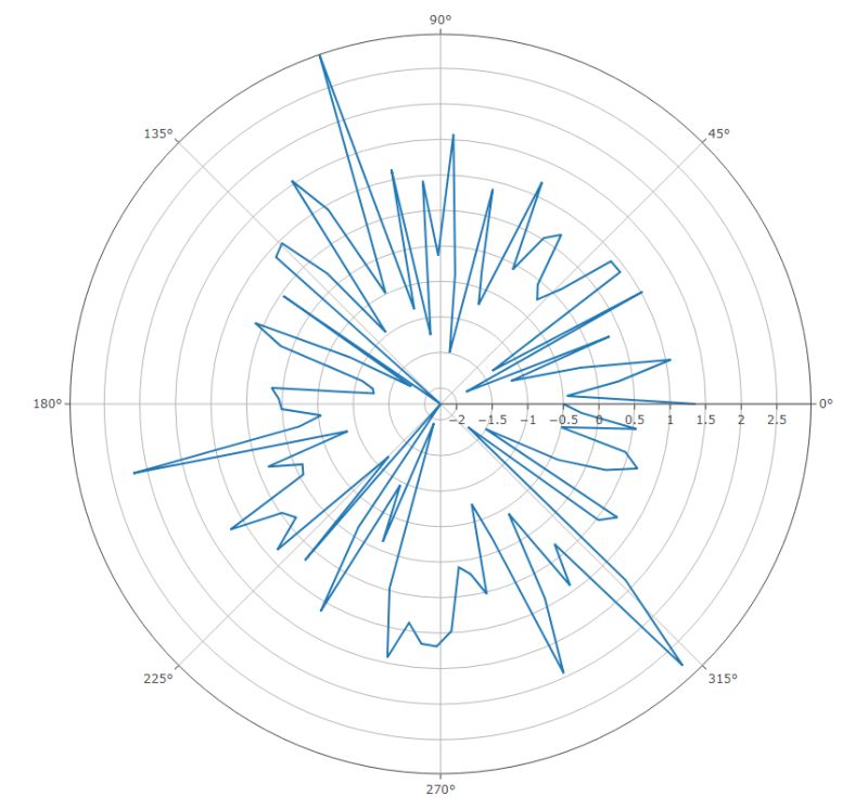 Tecplot Polar Contour Plot Ivylew - Download Creative Abstract Design | HD