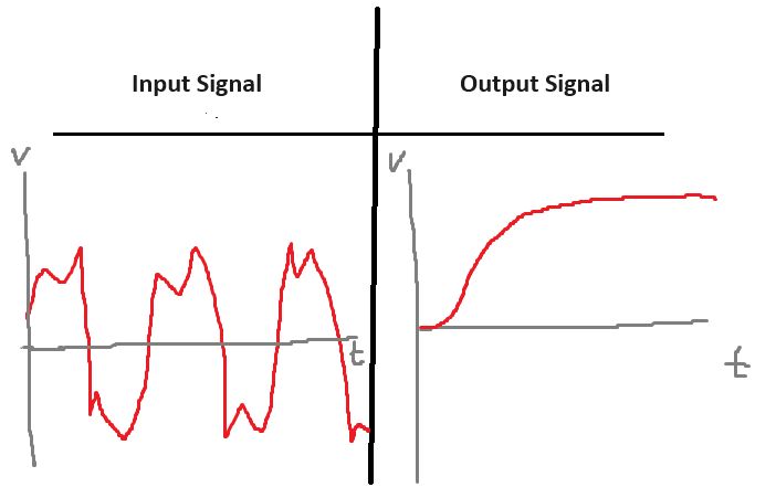 Understanding Legacy Hardware Filter Electrical Engineering Stack - Colorful Images - Stunning 8K Collection