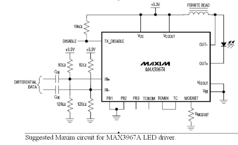 Communication Using A Led To Transmit Data Electrical Engineering - Best Ocean Arts in Desktop