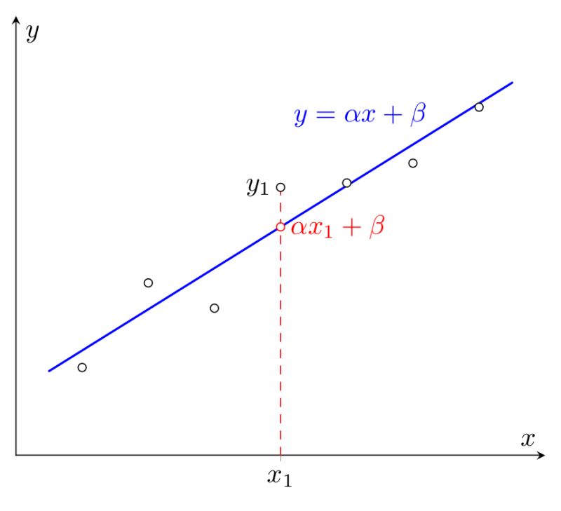 Tikz Pgf How To Plot General Form Of A Linear Regression Tex - Best Sunset Images in Desktop