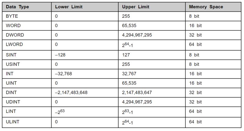 What Is A Dint Data Type Mikestorekr Com - Minimal Illustration Collection - 8K Quality