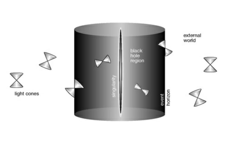 Different Interpolation Levels On A Single 1 1d Space Time Element - Mountain Patterns - Incredible HD Collection