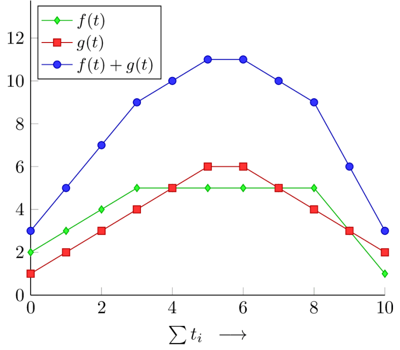 Pgfplots Adding Nodes To Line Segments Tex Latex Stack Exchange - Light Wallpaper Collection - High Resolution Quality