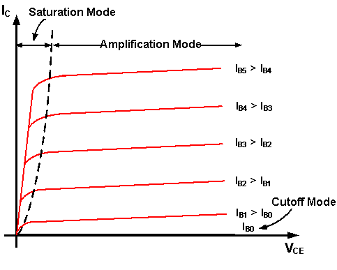 Power Electronics Bjt Saturation Characteristic Electrical - Mountain Photos - Premium Mobile Collection
