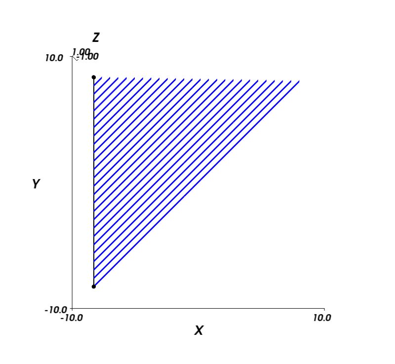 Matplotlib Using Python And Mayavi To Create A 3d Streamplot Stack - Best Dark Photos in Ultra HD