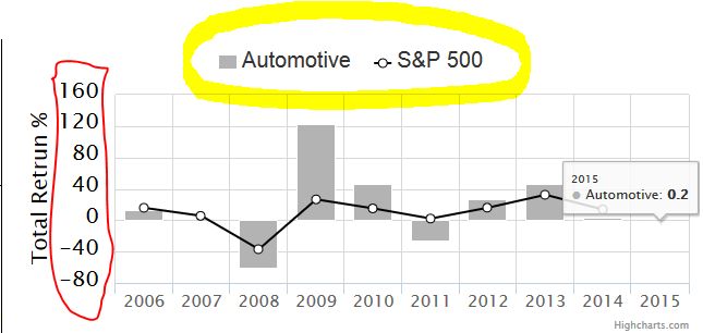 Javascript How To Increase Space Between Bottom And The First Y Axis - Premium Nature Illustration Gallery - HD