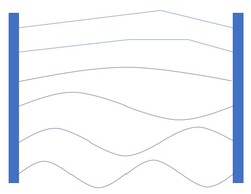 Waves Music Harmonics Physics Stack Exchange - Modern High Resolution Dark Designs | Free Download